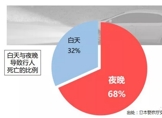 主动安全 主动安全
